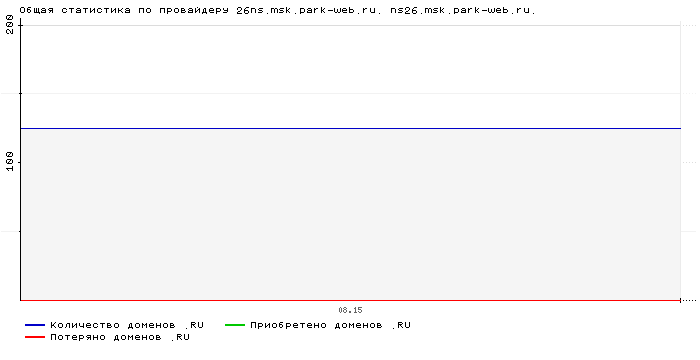    26ns.msk.park-web.ru. ns26.msk.park-web.ru.